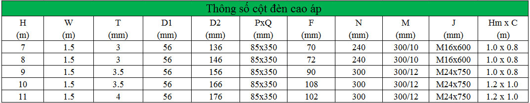 Thông số cột đèn cao áp tại Bắc Ninh