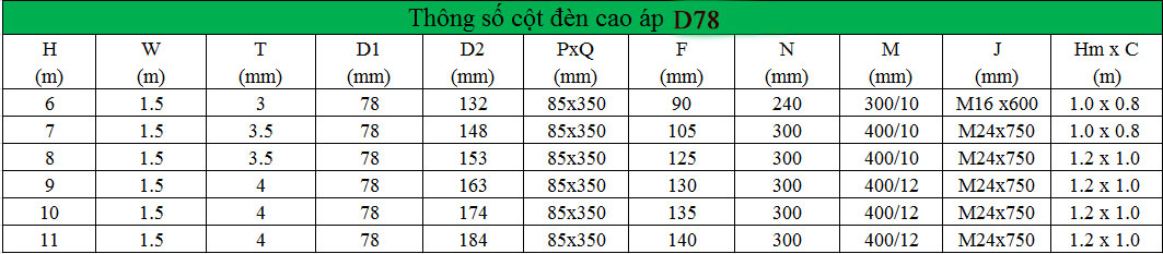 Thông số cột đèn cao áp tại Bắc Ninh D78