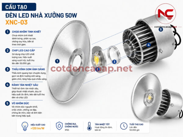 Cấu tạo đèn led nhà xưởng XNC-03