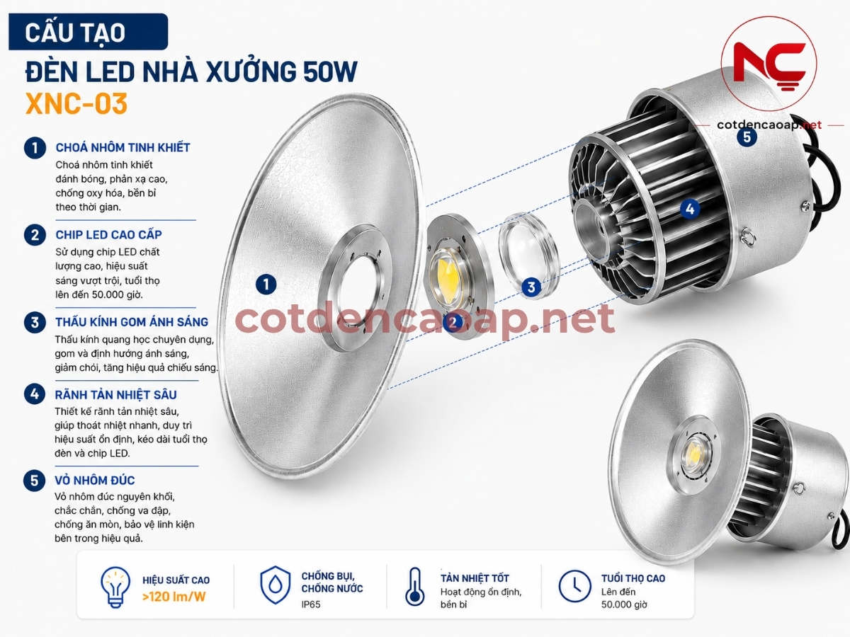 Cấu tạo đèn led nhà xưởng XNC-03