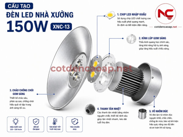 Cấu tạo đèn led nhà xưởng XNC-13