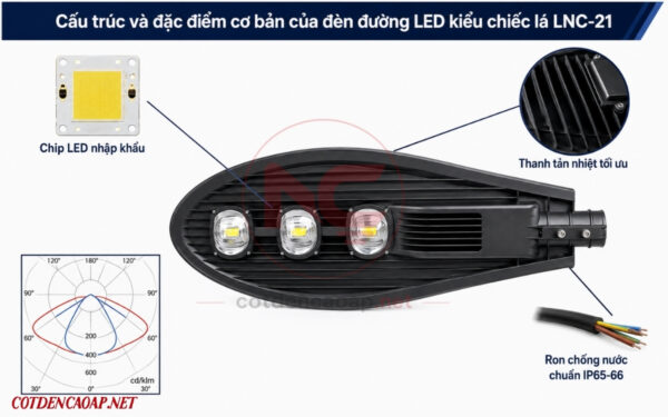 Đèn đường LED LNC- 21 150W