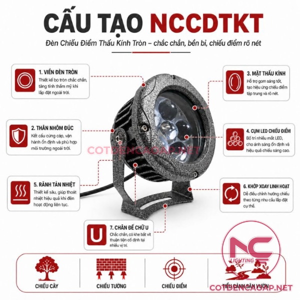 Đèn Chiếu Điểm Thấu Kính Tròn NCCDTKT