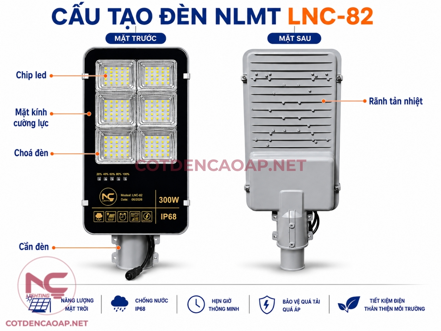 Cấu tạo đèn led nlmt lnc 82