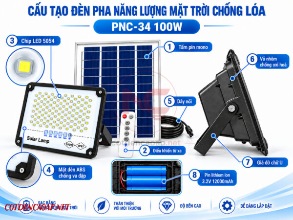 cấu tạo của đèn pha led nlmt pnc-34