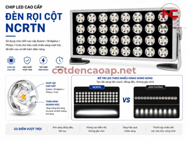 Đèn Rọi Tòa Nhà NCRTN