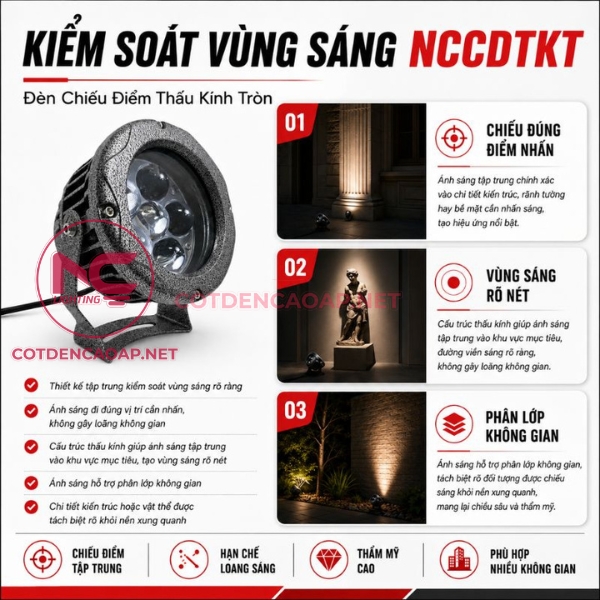 LED Kiểm soát vùng sáng của đèn chiếu cây NCCDTKT