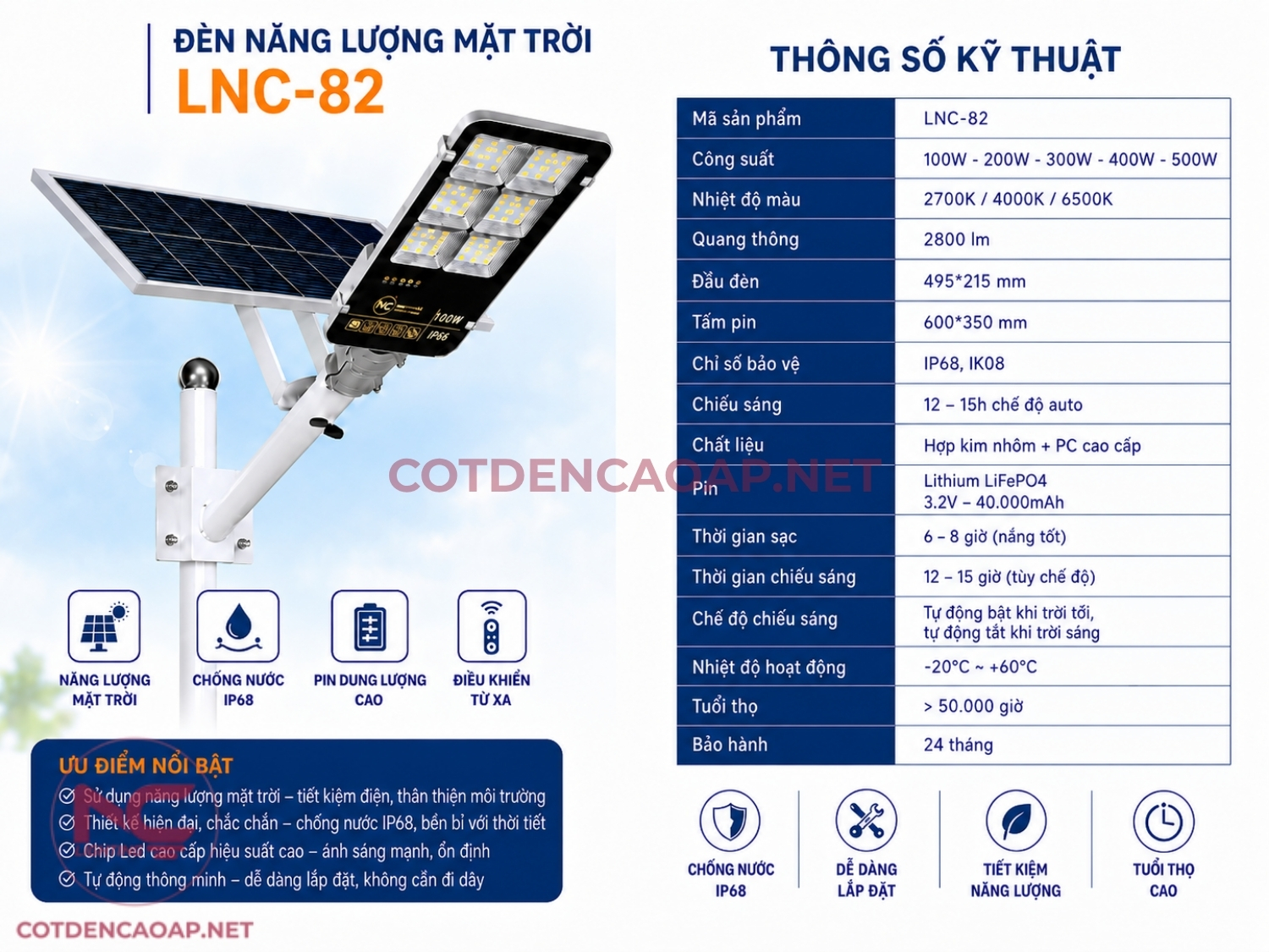 Thông tin đèn LED NLMT LNC-82