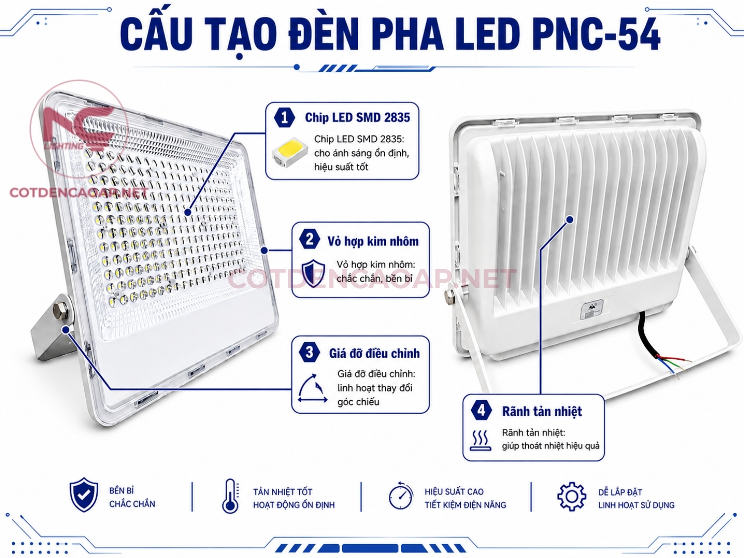 Cấu tạo đèn pha led pnc 54