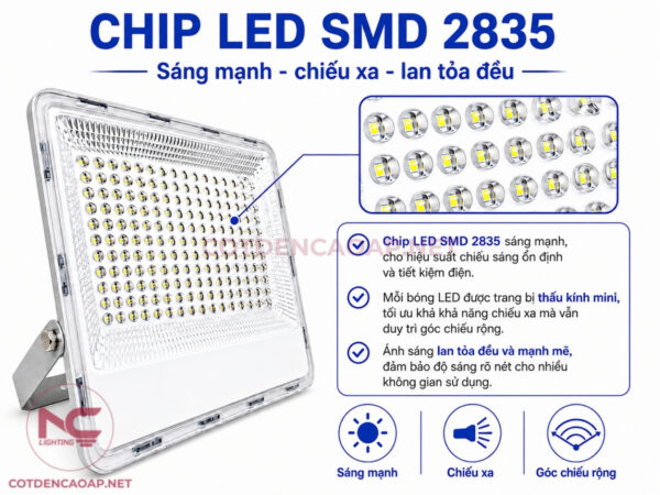 Chip LED đèn pha led pnc 54
