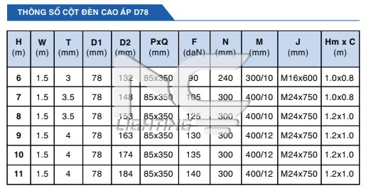 Thông số cột bát giác
