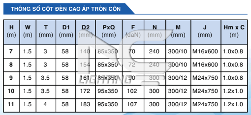 Thông số cột tròn côn