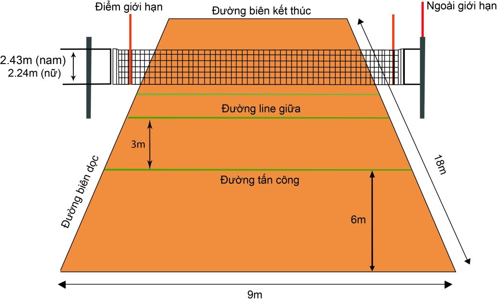 cách bố trí đèn sân bóng chuyền