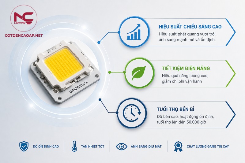 Ưu điểm nổi bật của chip LED Bridgelux