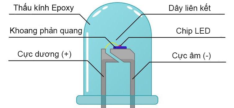 đèn điôt phát quang phát sáng khi nào