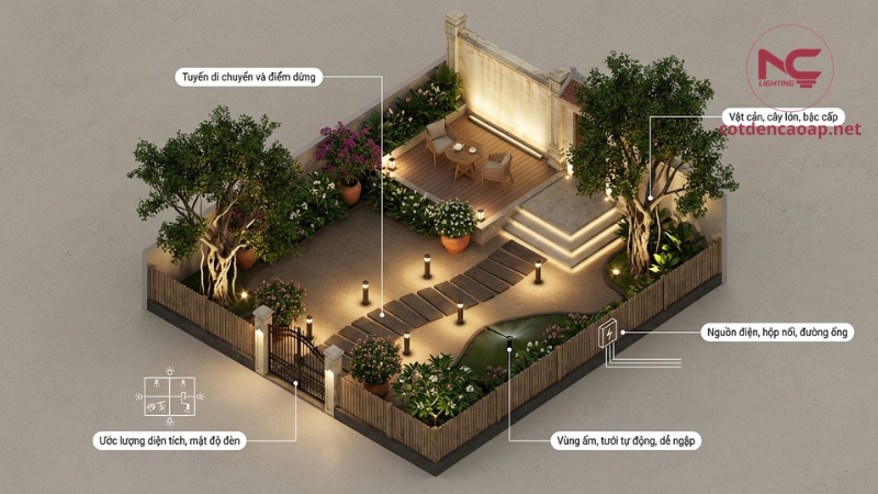 Khảo sát sân vườn trước khi lắp đèn xác định lối đi vật cản nguồn điện