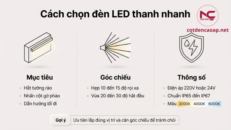 Hướng dẫn cách chọn đèn LED thanh theo mục tiêu, góc chiếu và thông số