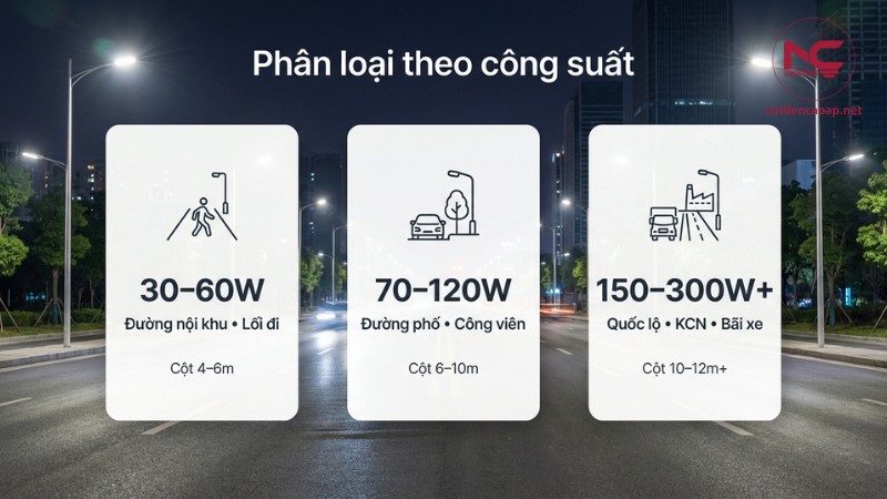 phân loại đèn LED cao áp theo công suất