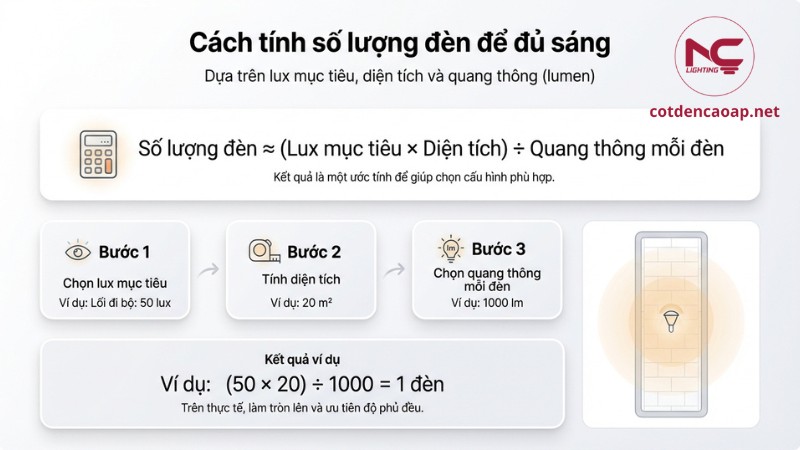 cách tính số lượng đèn theo lux