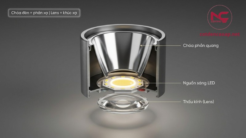 Minh họa chóa đèn là gì