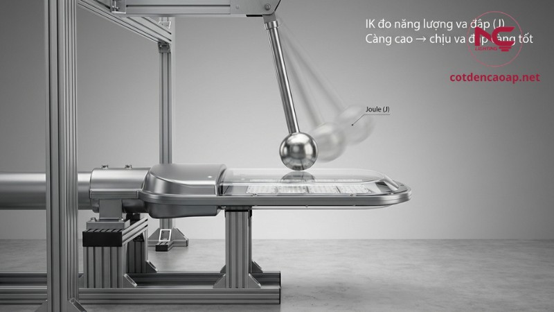 Minh họa IK đo gì