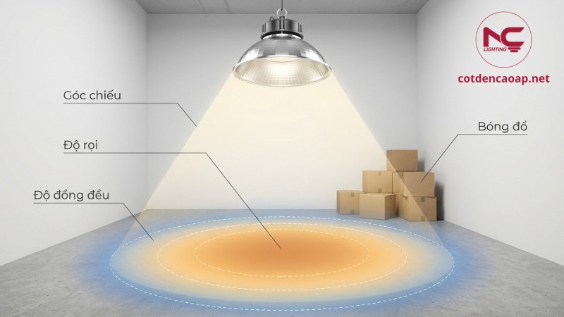 Ứng dụng chóa đèn theo dòng sản phẩm