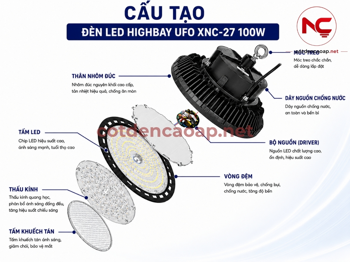 Cấu tạo của đèn nhà xưởng xnc 27