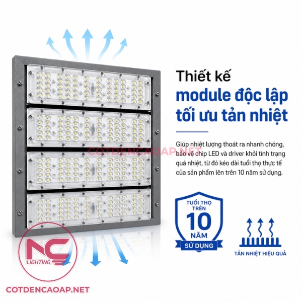Thiết kế đèn pha LED PNC 59