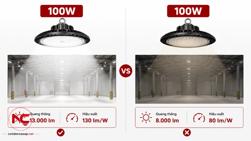 Hai đèn LED cùng công suất có thể khác nhau về quang thông và hiệu suất