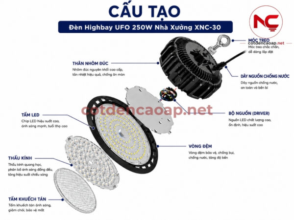 Cấu tạo của đèn led nhà xưởng xnc-30