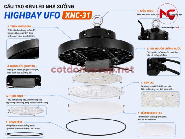 Cấu tạo của đèn led nhà xưởng XNC-31