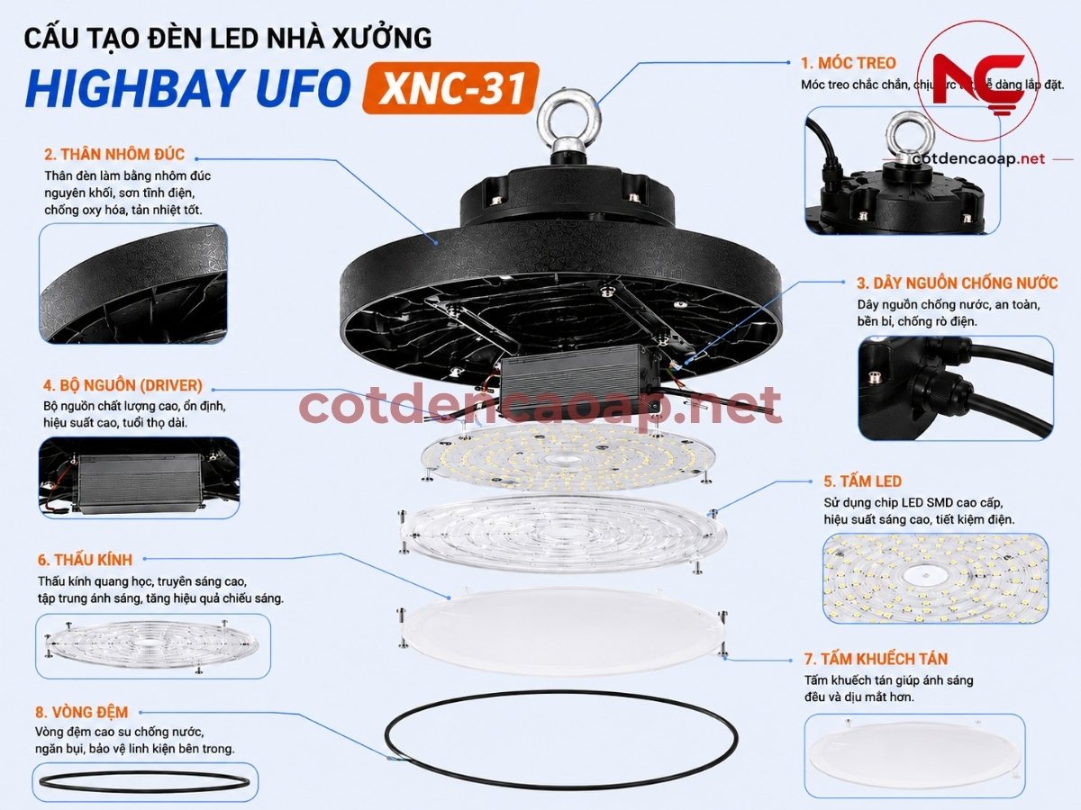 Cấu tạo của đèn led nhà xưởng XNC-31