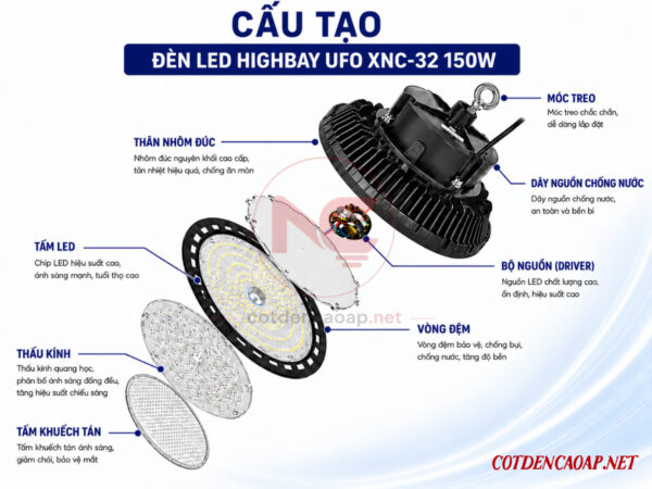 cấu tạo đèn led nhà xưởng XNC-32